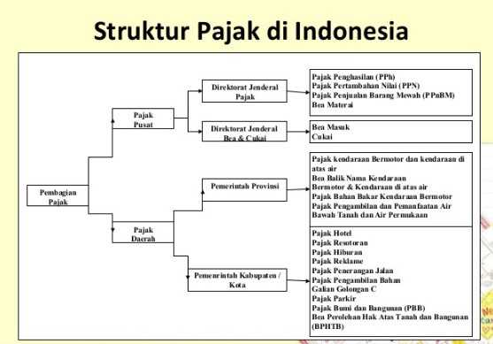 Macam-macam-pajak-di-indonesia-dan-penjelasannya.jpg