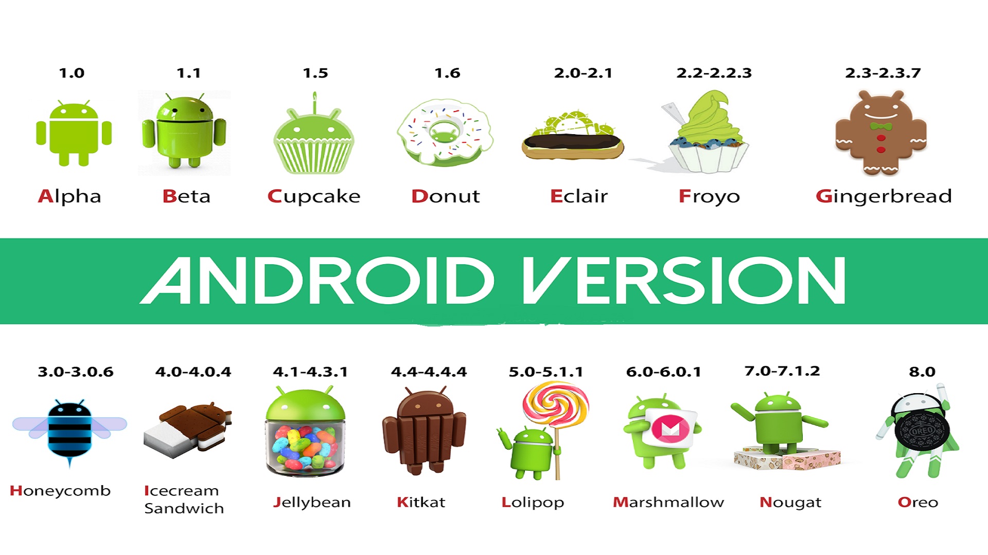 Bocoran Nama Android 14: &quot;Upside Down Cake&quot;